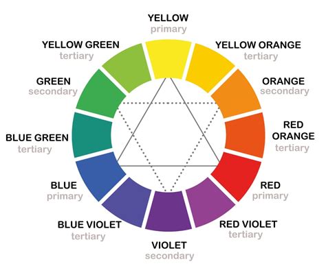 Color Wheel Tool Online .